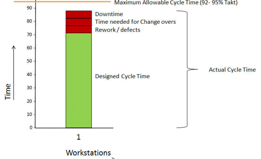 Takt Cycle Process And Lead Time MudaMasters